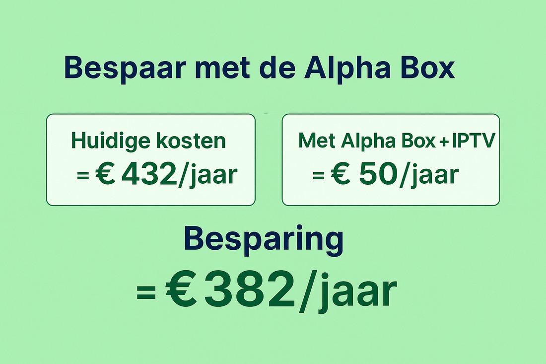 Bespaar op je tv-kosten met de Alpha Box – geen extra kastje meer nodig